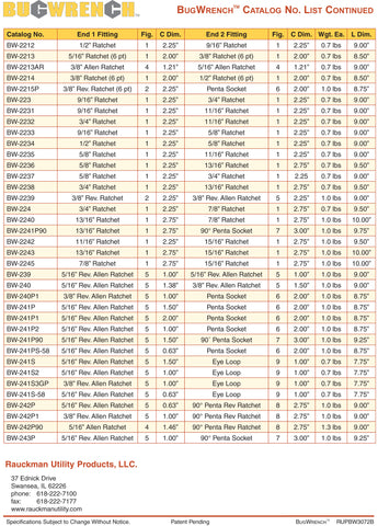 Rauckman 1/2" & 9/16" Bug Wrench - (49-BW2031)