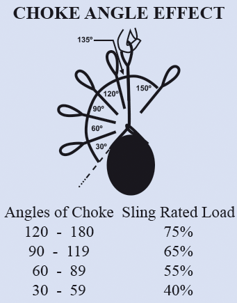 All Gear "Super Loops" HMPE Rigging Loop | Linemen's Supply