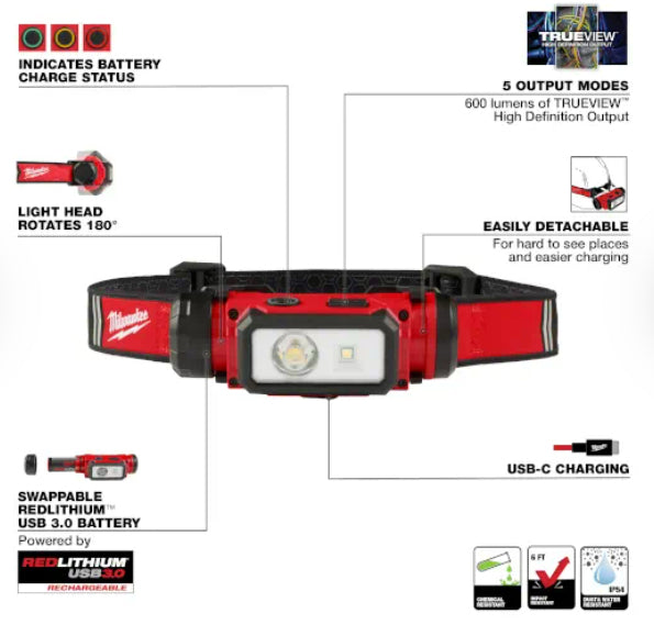Milwaukee headlamp LED charging indicator light patterns red solid blinking amber